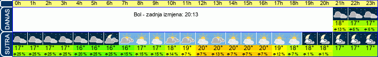vrijeme