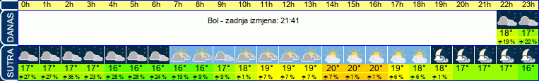 vrijeme