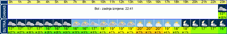 vrijeme