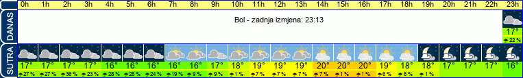 vrijeme