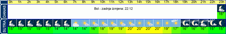 vrijeme