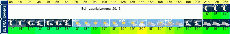 vrijeme