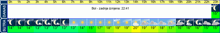 vrijeme