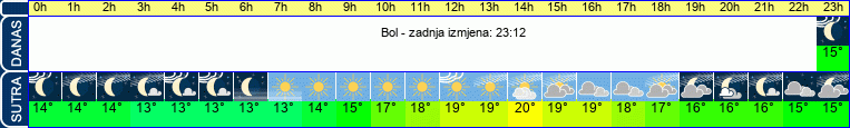vrijeme