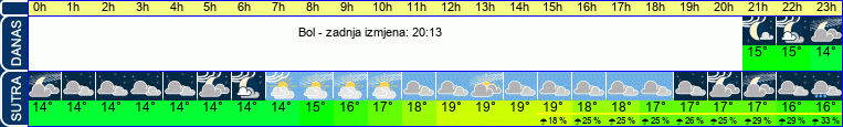 vrijeme