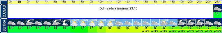 vrijeme