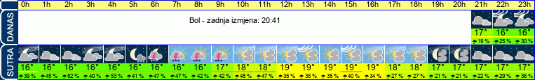 vrijeme