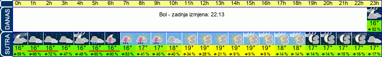 vrijeme