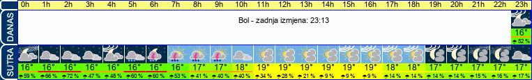vrijeme
