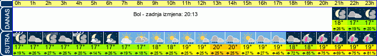 vrijeme