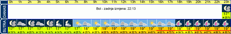 vrijeme
