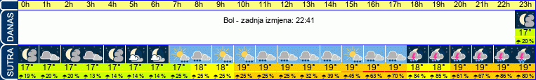 vrijeme