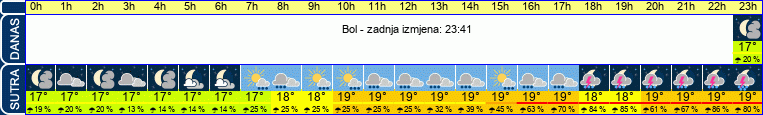 vrijeme