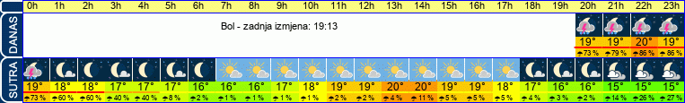 vrijeme