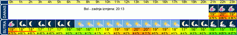 vrijeme