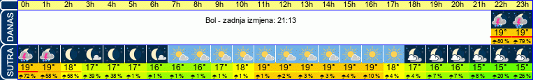 vrijeme