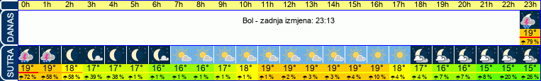 vrijeme