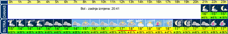 vrijeme