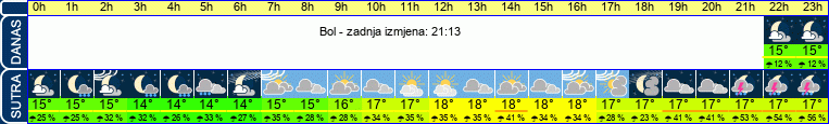 vrijeme