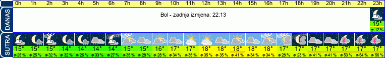 vrijeme