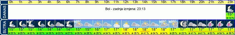 vrijeme