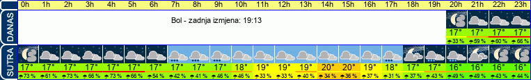 vrijeme