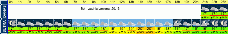vrijeme