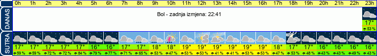 vrijeme