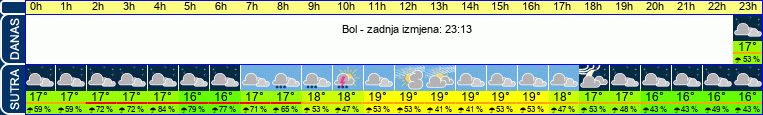 vrijeme