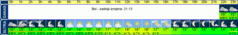 vrijeme