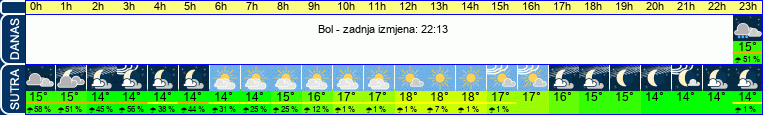 vrijeme