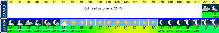 vrijeme