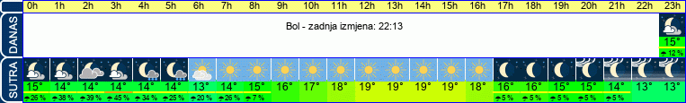 vrijeme
