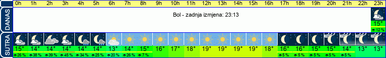 vrijeme
