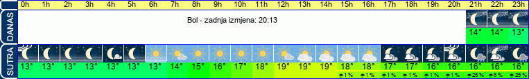 vrijeme