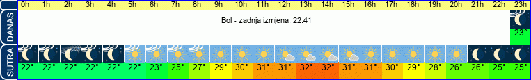 vrijeme