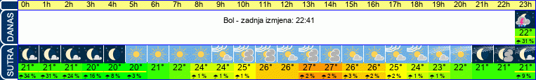 vrijeme