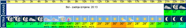 vrijeme