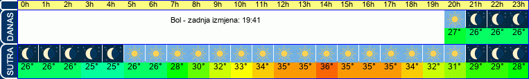 vrijeme