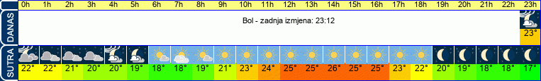 vrijeme