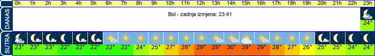 vrijeme
