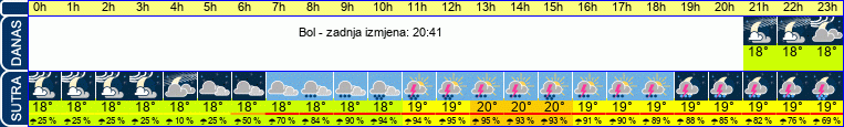 vrijeme