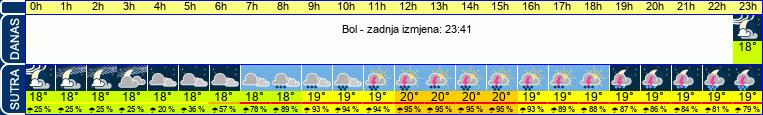 vrijeme