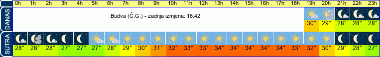 vrijeme