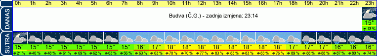 vrijeme