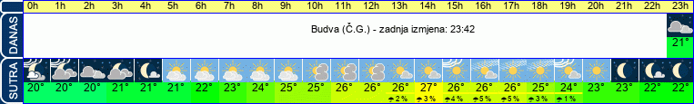 vrijeme