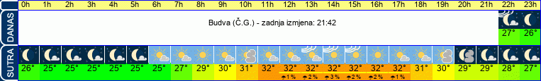 vrijeme