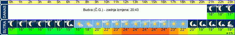 vrijeme