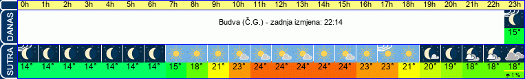 vrijeme