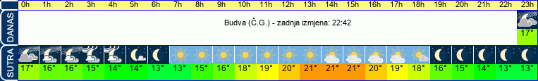 vrijeme